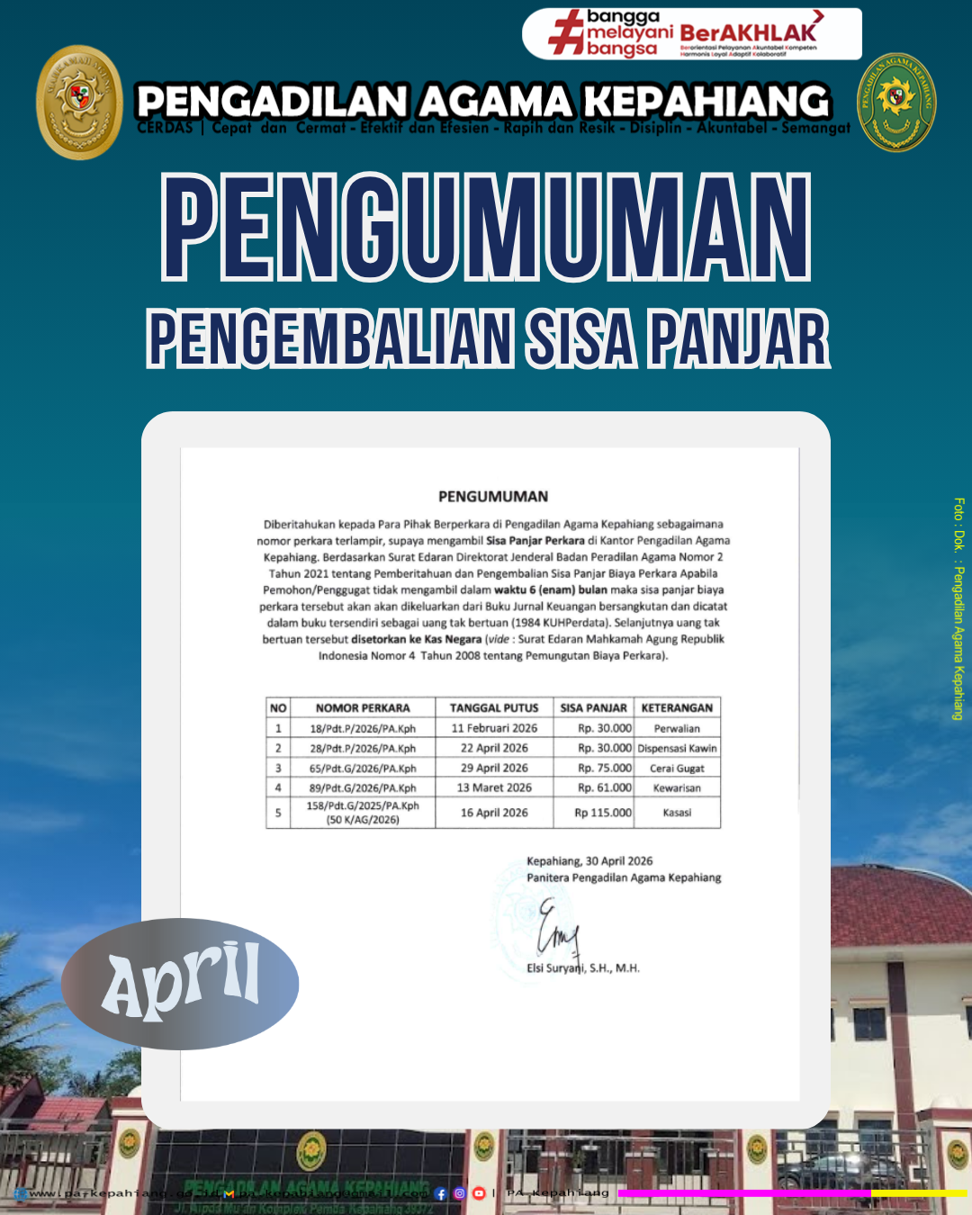Pengumuman Sisa Panjar April 2026