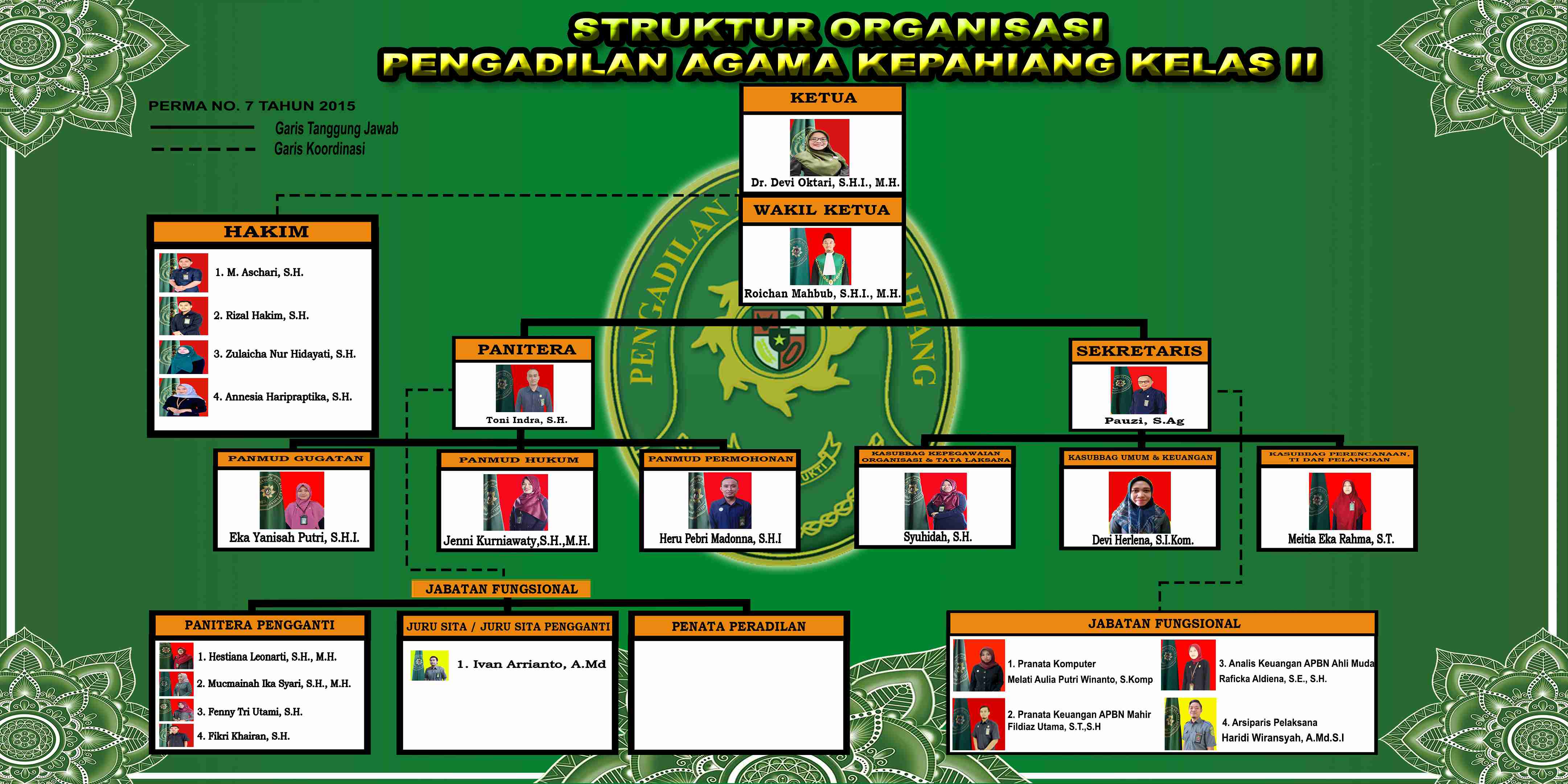 struktur organisasi pa kp 2025 11zon