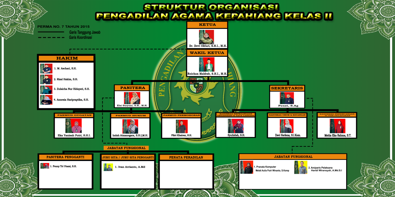 struktur organisasi pakph agustus 2026 resize