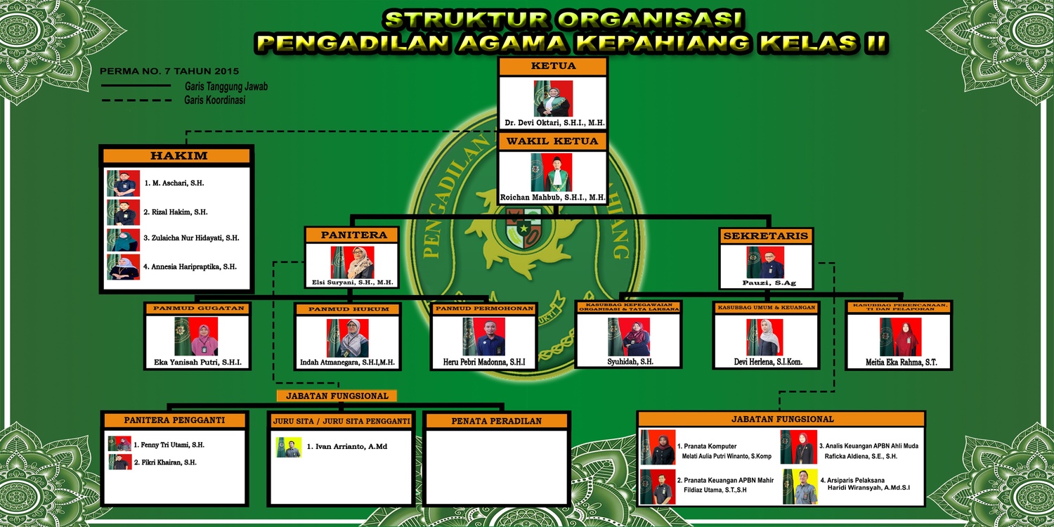 struktur organisasipakp2025juliOKeb